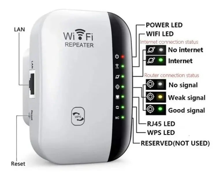 Repetidor De Señal Wi-FI