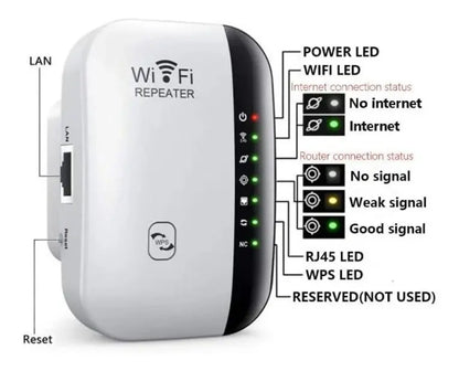 Repetidor De Señal Wi-FI